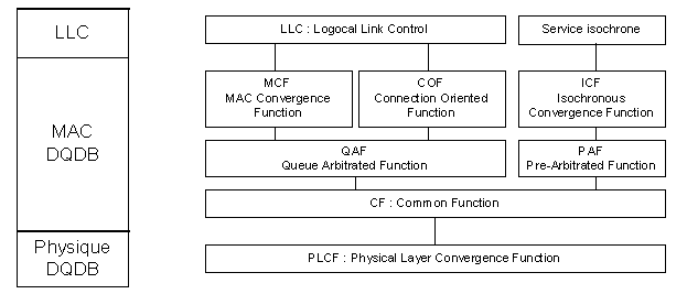 Les réseaux d'interconnexion